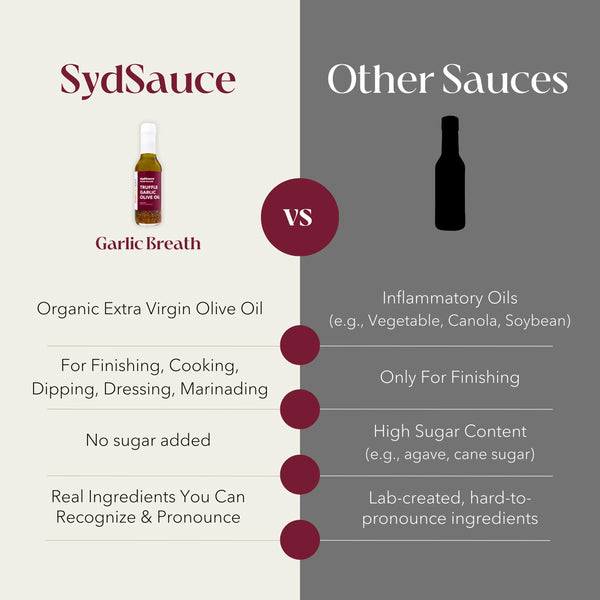 SydSauce Garlic Breath Comparison to Other Sauces